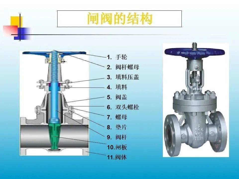 阀门分类、结构、选型、安装与检修基础知识大全